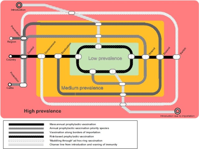 Inographic resembling a subway map